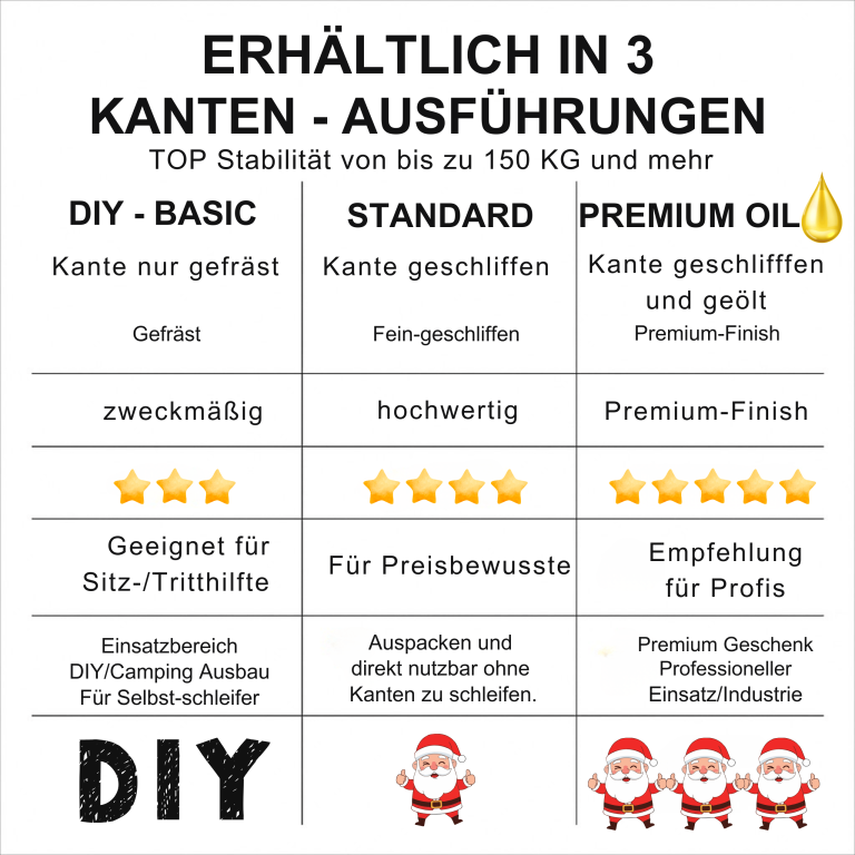 Bierkastensitz aus Siebholzplatte – Sitzplatte für Getränkekisten, personalisierbar & wetterfest - 4 größen